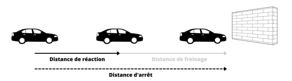 Distance de Freinage : Comment la Calculer ?