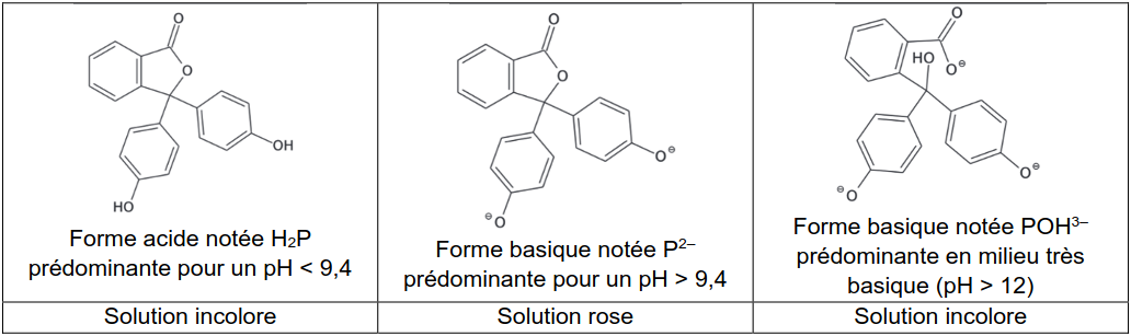 molecules