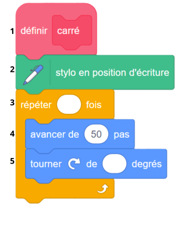 Programme scratch à compléter pour dessiner un carré