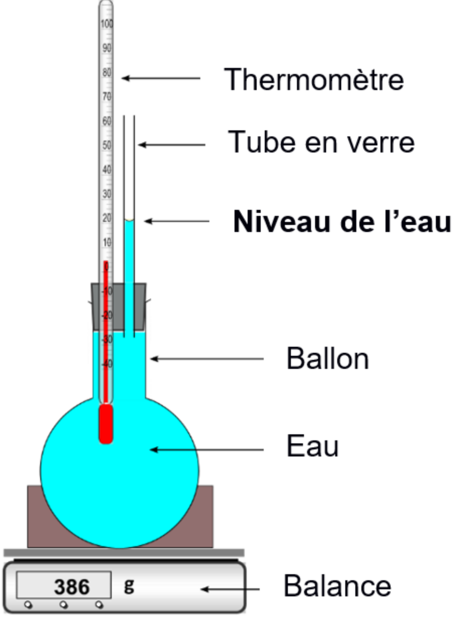 Schema de la dilatation thermique de l’eau