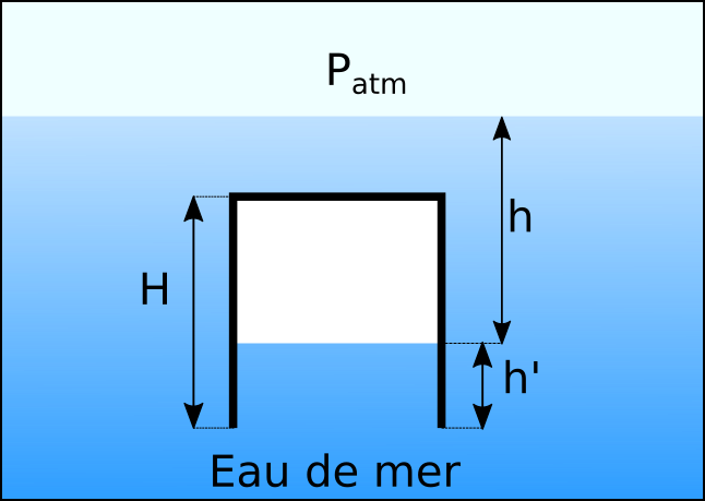 Cloche de plongée